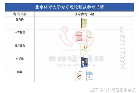 北京体育大学考研真题获取攻略：备考资料购买途径与技巧分享