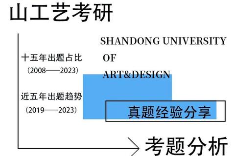 山工艺考研真题解析_核心考点与高效备考策略全指南