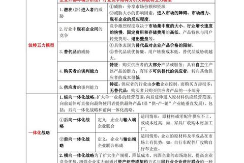 江南大学工商管理真题解析_核心考点与答题策略深度剖析