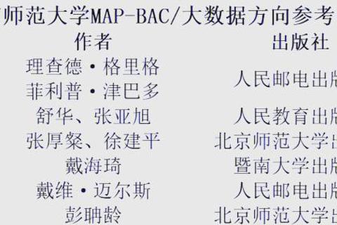 2021北师大MAP应用心理学真题解析-核心考点与实战应用策略