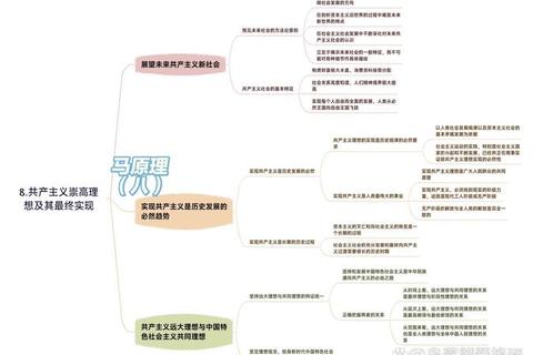 马克思主义基本原理真题分布规律解析-高频考点与命题趋势透视