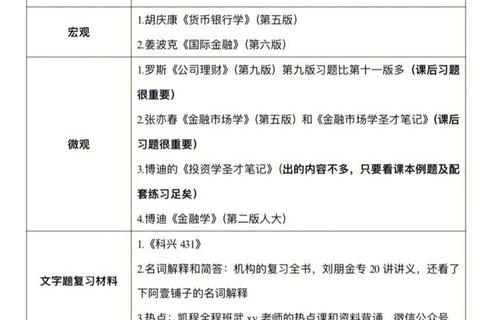 厦大868真题核心考点解析与高分备考策略指南