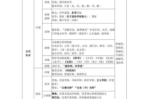 中综考试真题高频考点解析_答题技巧与复习策略精要 中综考试真题高频考点解析_答题技巧与复习策略精要