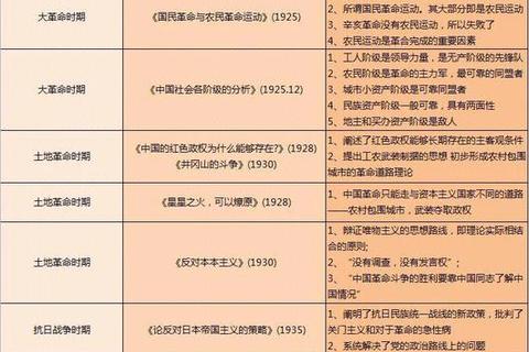 考研复试史纲真题解析：高频考点与备考策略精要