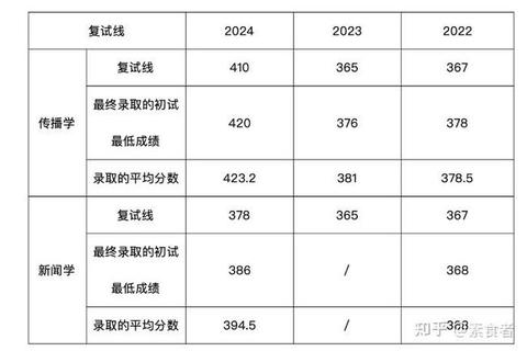 南京大学新闻学考研真题解析_高频考点与备考策略指导