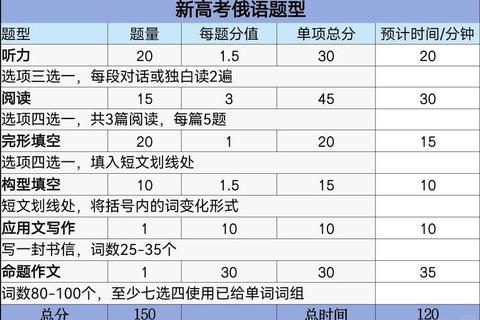 俄语学硕考研真题解析_核心考点与备考策略深度剖析