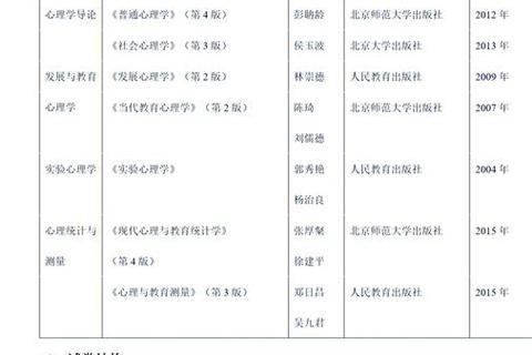 心理学考研312真题解析_高频考点与备考策略全指南