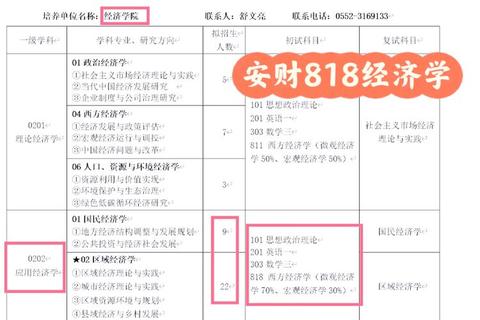 安徽财经818真题高频考点解析_备考策略与命题趋势探究