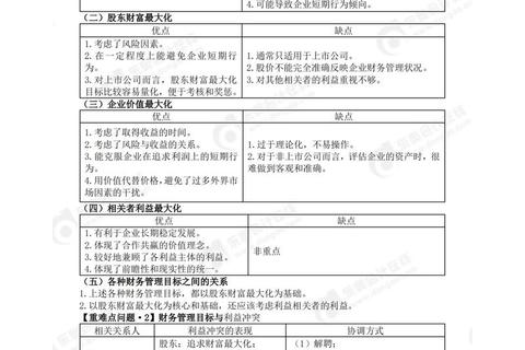 财务管理历年真题解析_高频考点精粹与应试策略突破