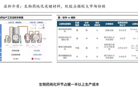 生物制药核心技术突破与真题解析-研发策略及实践应用探讨