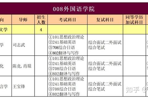 延边大学816真题_核心考点解析与备考策略深度剖析