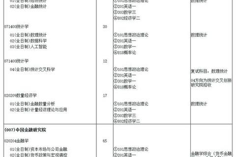2017西财考研经济学真题解析_高频考点与备考策略指南