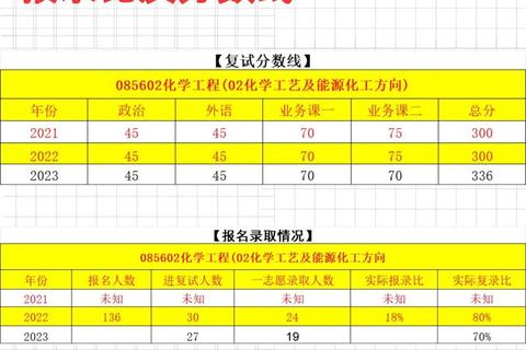 大连理工大学化工专业真题解析_重点考点与备考策略精讲