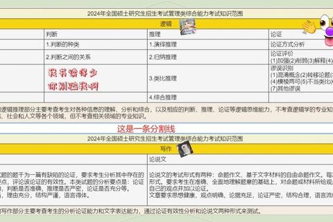 2019考研管理类联考199真题解析_高频考点与实战技巧精讲