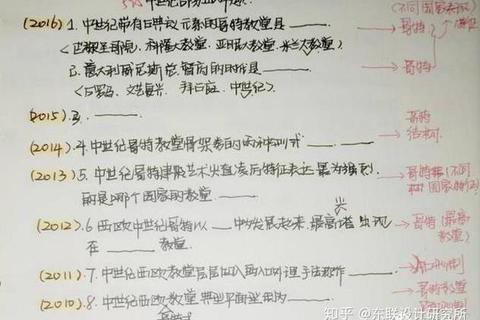 食品考研真题解析_上海交大考点精讲与复习策略指南