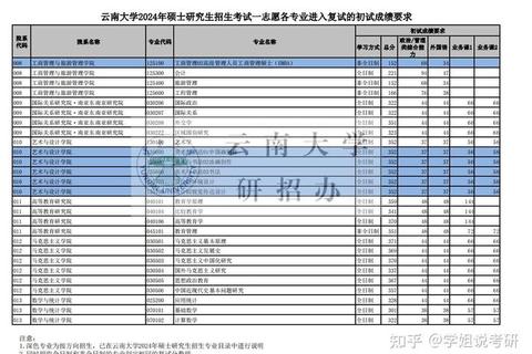 云南大学研究生入学考试真题_核心考点解析与备考策略 云南大学研究生入学考试真题_核心考点解析与备考策略
