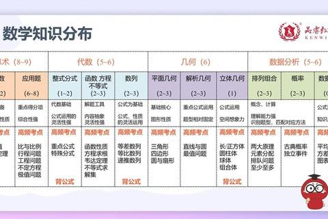 2009管综数学真题解析：高频考点与解题技巧精讲