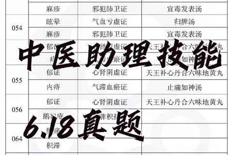 中医综合真题解析与考点精要_备考复习重点全突破