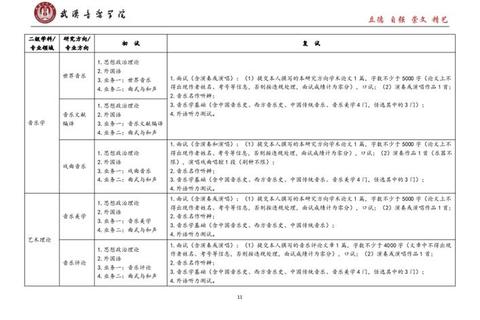 武汉音乐学院考研真题解析_音乐理论与表演实践核心要点剖析