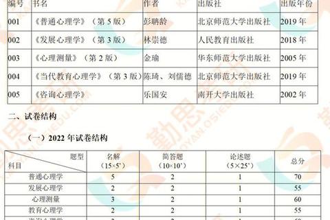 沈阳师范627真题解析_核心考点与复习策略探析
