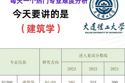 大连理工大学建筑学真题解析_设计策略与考点聚焦分析