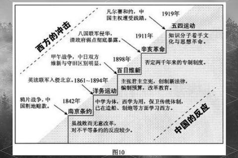 历史考研真题解析与高频考点梳理——近十年试题精要 历史考研真题解析与高频考点梳理——近十年试题精要