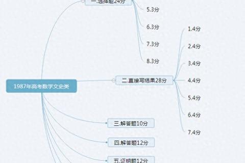 1987年数二真题解析_核心考点与典型题型解题思路剖析