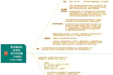 服装学概论真题解析：核心知识点与重点难点剖析