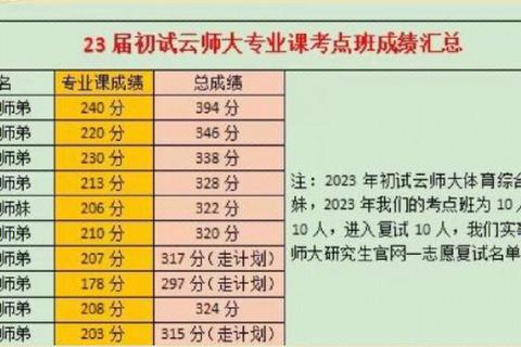 云师大346真题解析_核心考点与高效备考策略指南