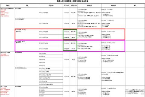 海南大学历年真题免费领取丨备考复习资料一站式获取指南 海南大学历年真题免费领取丨备考复习资料一站式获取指南