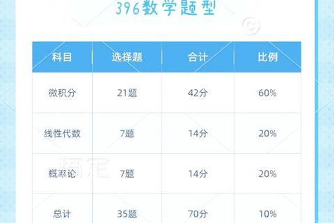 2019考研396经济类联考真题解析与核心考点精讲