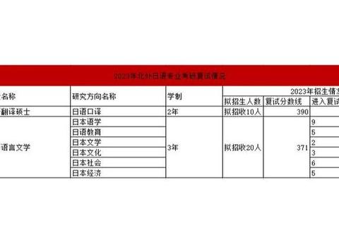 北外日语口译真题解析：高频考点与翻译技巧突破