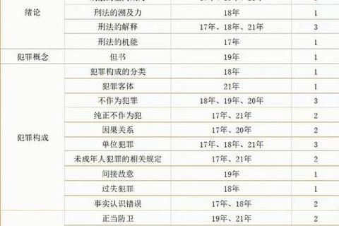 法律非法学真题解析_高频考点与备考策略精要