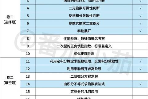 张宇1000题是否包含真题_题目来源与真题对比解析