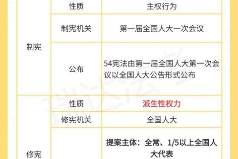 宪法核心考点解析-司法考试真题重点与命题趋势