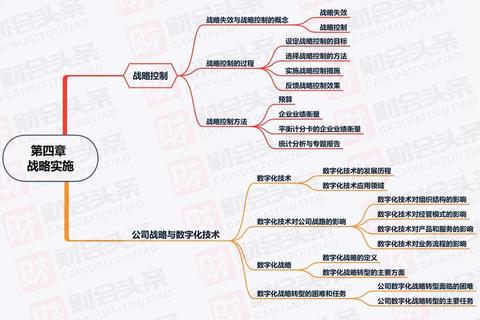 逻辑真题与科目减免政策解析：核心要点及实施路径
