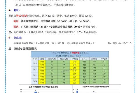 长安大学考研真题解析_高频考点与备考策略精讲指南