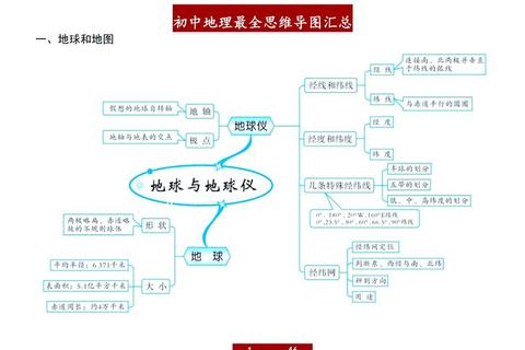 南师地理871真题解析_学科思维与核心考点应用策略
