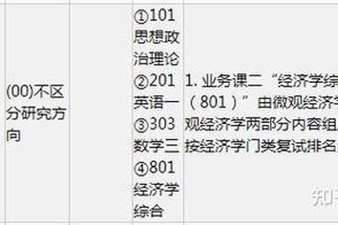浙江大学国际贸易考研真题_核心考点分析与备考策略精要