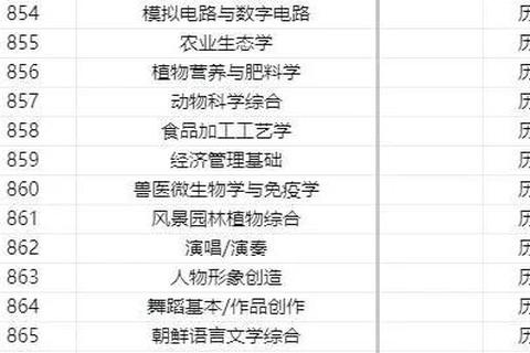 延边大学816真题_核心考点解析与备考策略深度剖析