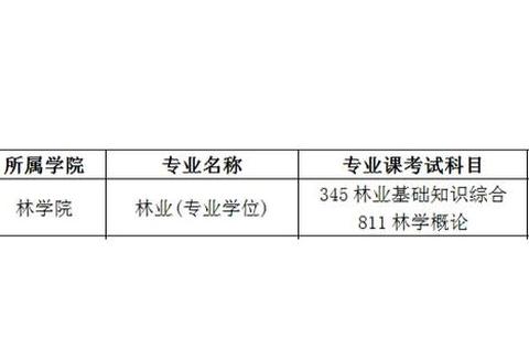 东北林业大学考研真题解析_重点学科复习策略与历年考点精析