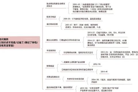 逻辑真题错题解析_高频考点分析与攻克策略
