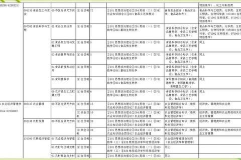 山西农业大学考研真题_考点解析与高效复习策略指南