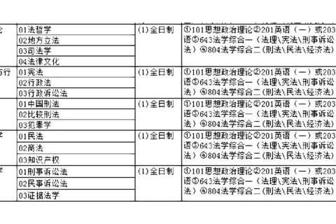 河北大学法学考研真题_重点学科解析与备考策略指导