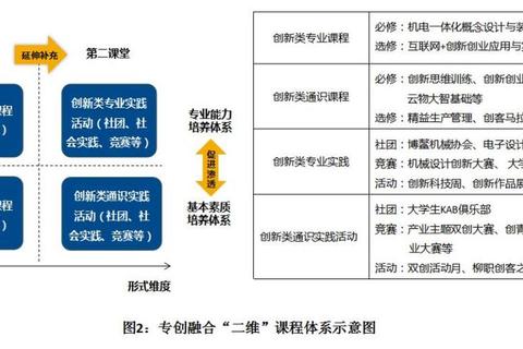 创新思维培养_从知识积累到实践突破的双向赋能路径