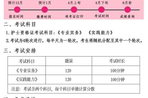 复旦护理真题解析_高频考点与备考策略精讲