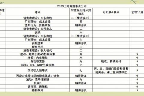 财科所考研真题解析:高频考点与复习策略精要 财科所考研真题解析:高频考点与复习策略精要