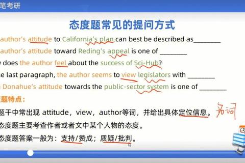 考研英语二态度题真题解析_观点分析与应对策略提炼