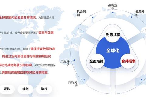 2017国际商务核心议题解析：全球化挑战与战略应对实践