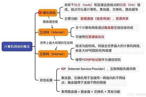东南考研计网真题解析_计算机网络核心考点与高效复习攻略